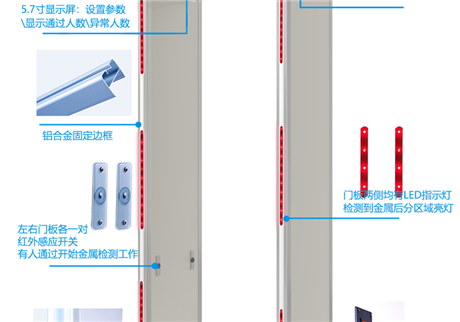 看不見的盾牌：行李安檢門在公共安全中的角色演變